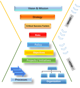 Wizsm PRISE Methogology