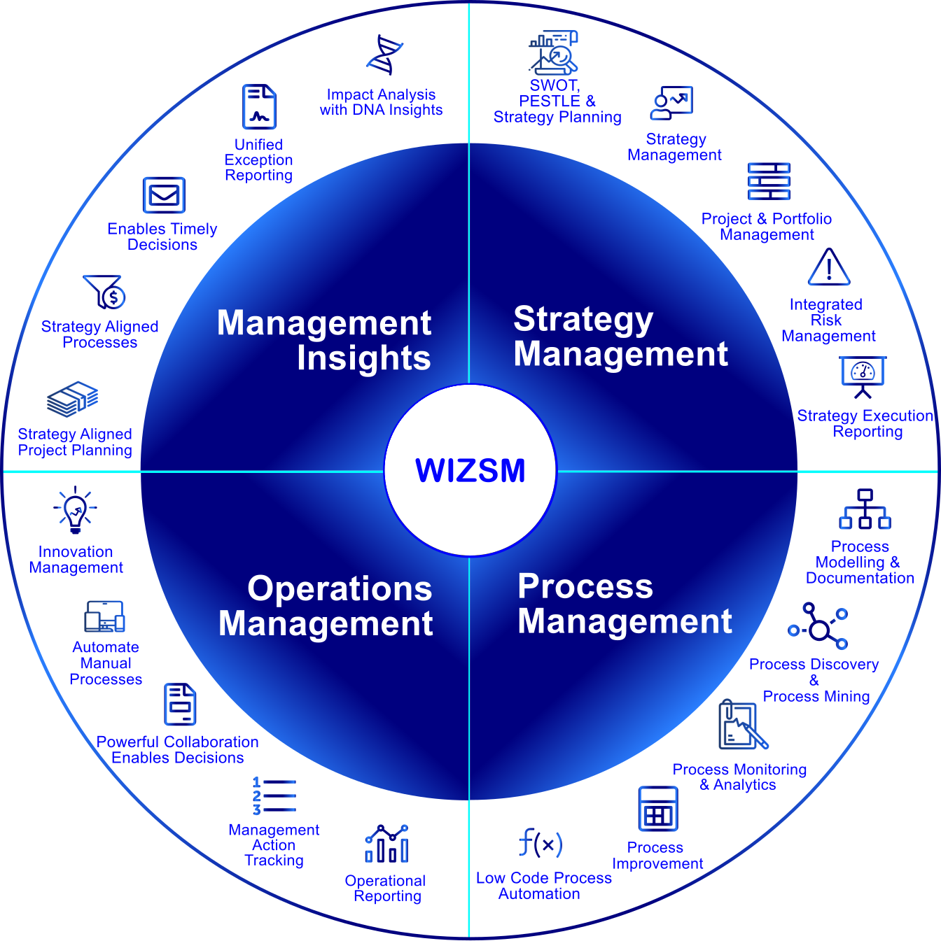 wizsm-solutions-overview